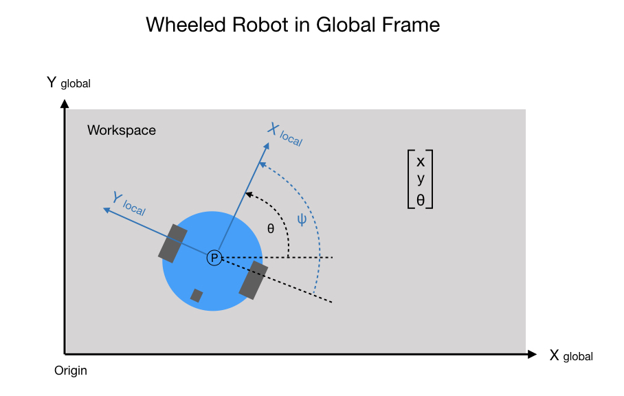 differential drive robot